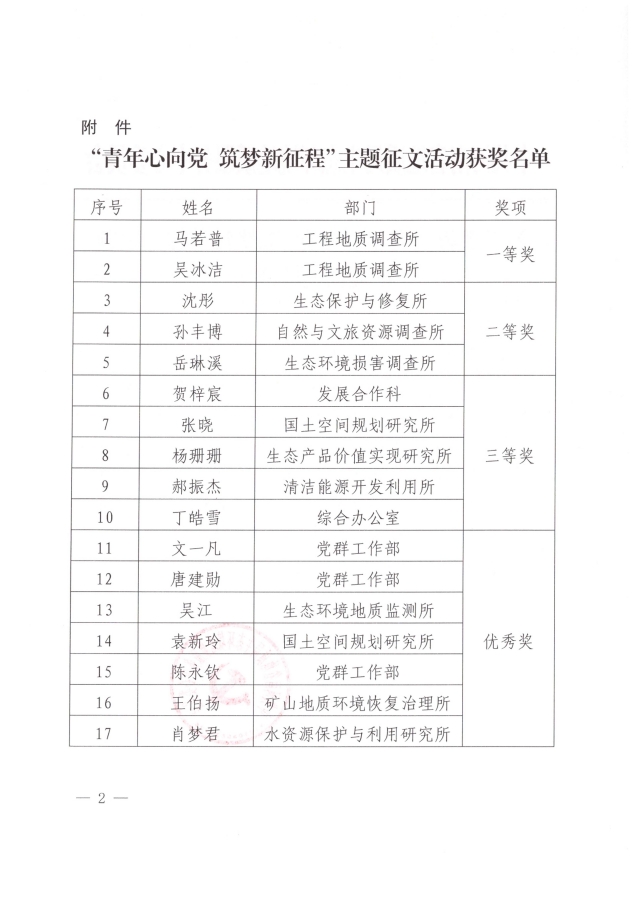 关于表彰“青年心向党筑梦新征程”主题征文活动的决定(1)_02_副本.jpg